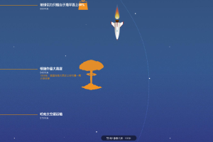 了解一下天空有多高-How Big Is Space