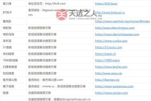 带备用地址70多个可用的磁力搜索网站超多实用