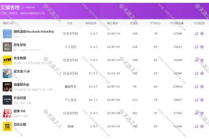 中文播客榜-发现优质新播客-播客爱好者可以收藏下-定期更新