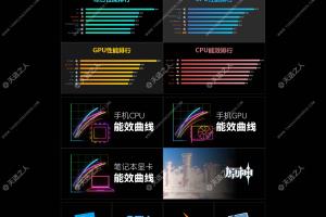 移动芯片性能天梯图-Socpk-分别列出了芯片的综合、CPU、GPU的评分