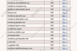 Youtube免翻地址-列表20+网站在线播放-INVIDIOUS