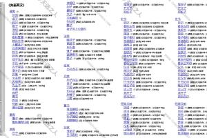 中国哲学书电子化计划-简体字版-诸子百家-超过三万部著作,并有五十亿字之多