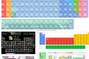 网站推荐5个元素周期表网站合集需要借助借助网页翻译工具使用