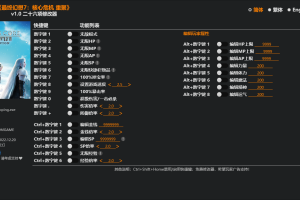 《最终幻想7:核心危机 重聚》v1.0二十六项修改器 免费无毒下载使用风灵月影版