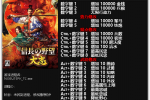 《信长之野望:大志-威力加强版》v1.0 二十项修改器 免费无毒下载使用风灵月影版