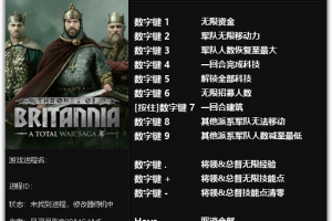 《全面战争传奇:不列颠王座》v1.0-v1.3.0 十一项修改器免费无毒下载使用风灵月影版